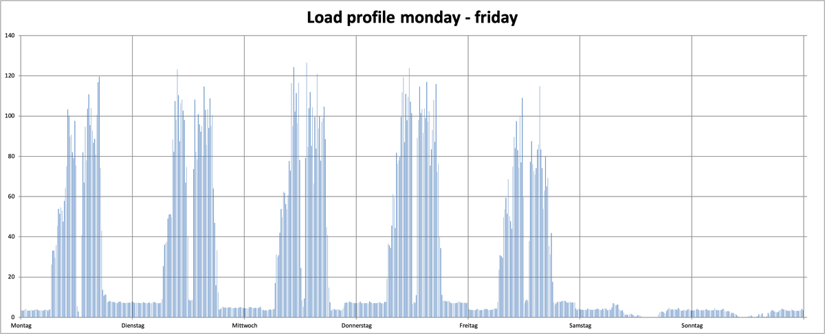 Load profile.png